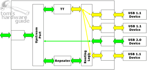 STT USB Hub