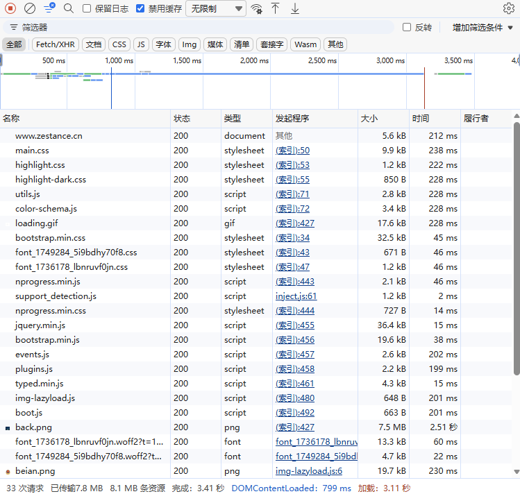 直连Cloudflare Pages源站